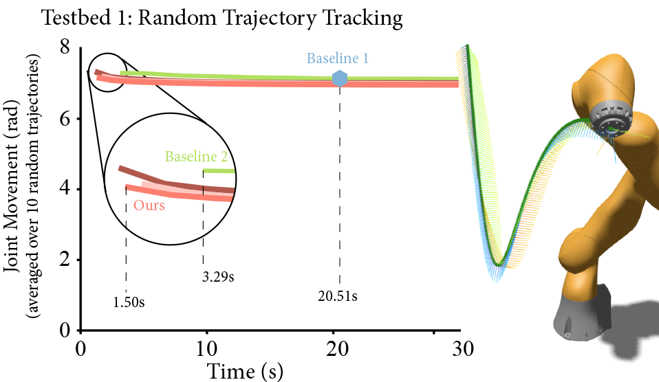 results-ral-graph.png