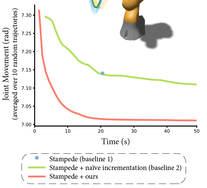 results-wafr-graph.png
