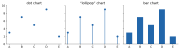 Charts Are Just Encodings in Disguise