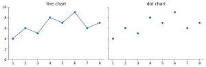 line-vs-dot.png