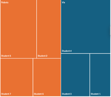students-treemap.png