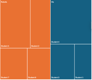 students-treemap.png