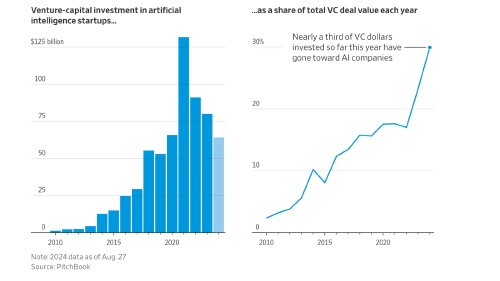 pitchbook-startups.png