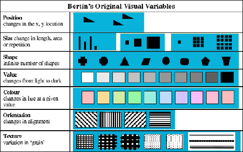 bertin-visual-variables-infoviswiki.png