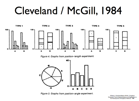 cleveland-mcgill-1984-stimuli.png