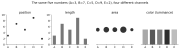 Encodings: Building Blocks for Visualizations