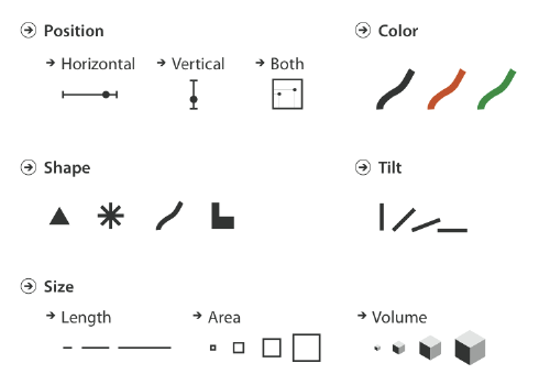 munzner-channels-fig5-3.png