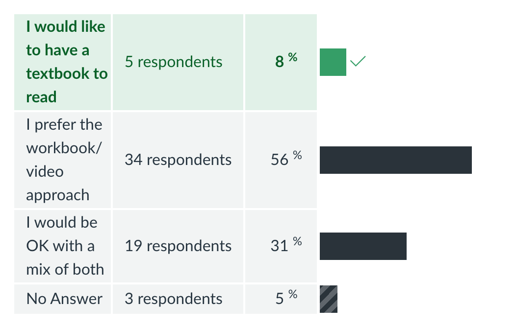textbook survey results