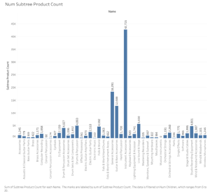 tableau-bars.png