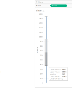 tableau03-boxplot.png