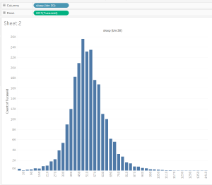 tableau04-sleep-histogram.png