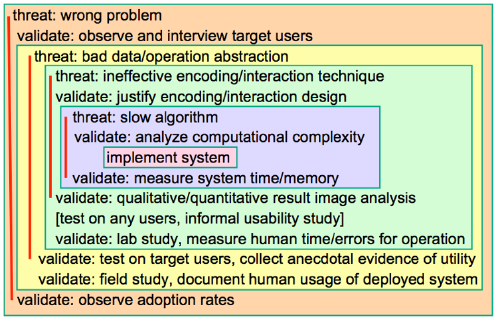 nested-threats.png