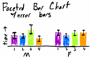 faceted-errorbars.png