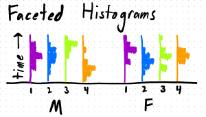 faceted-histograms.png