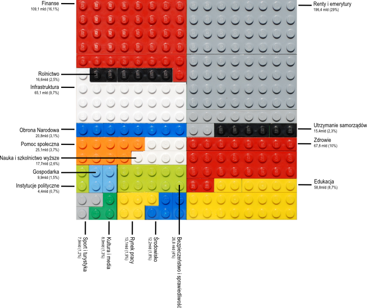 Tree Map made of Legos