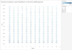 samples-per-month.png