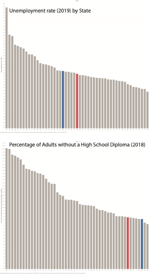 census-bars-state.png