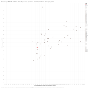 census-scatter-state.png