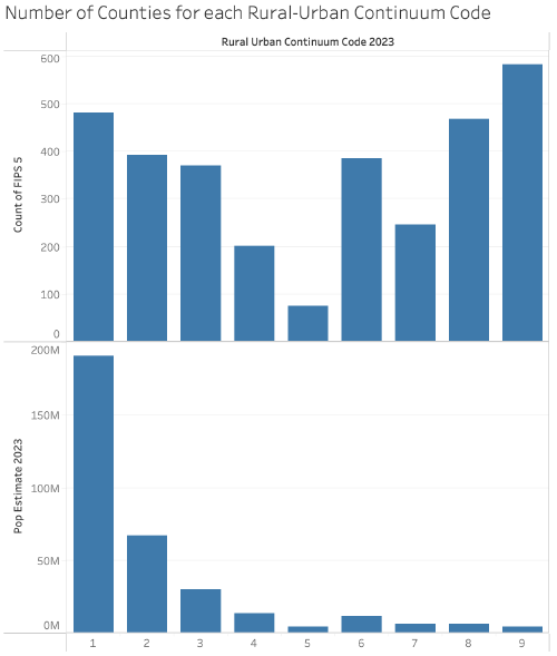 counties-rural-urban.png