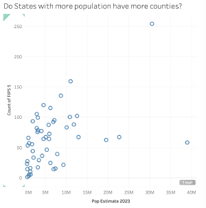 counties-vs-population.png