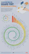 average-price-per-square-foot.webp