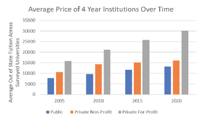 2021-student-college-price.png