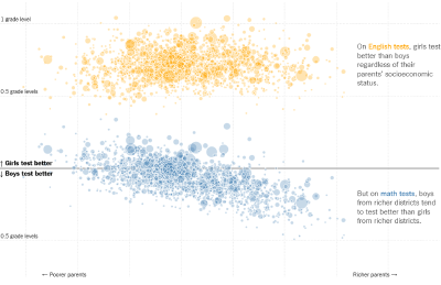nyt-girls-boys-tests.png