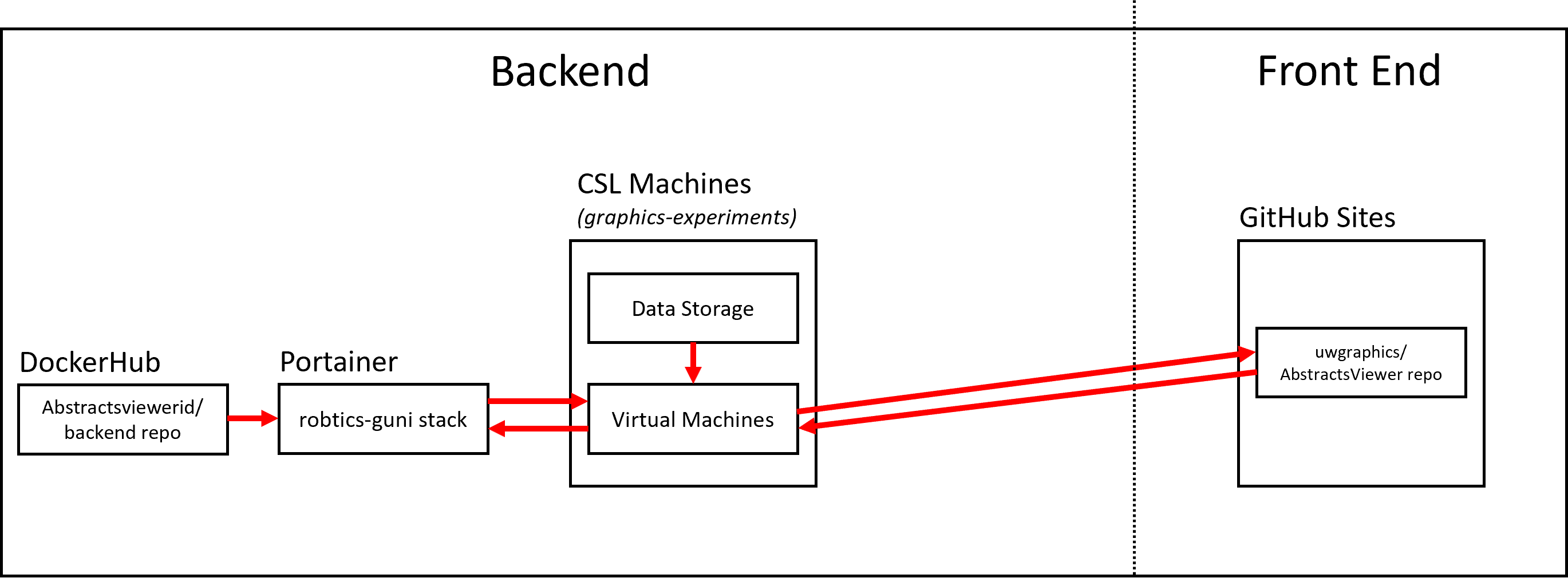 System Architecture