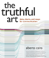 Cairo: The Truthful Art and The Functional Art