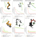 A Robot Performance Graph Mistake